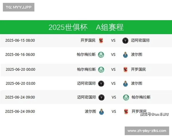 2025世俱杯:全球豪强角逐,赛程与直通规则揭秘 2025世俱杯:全球豪强角逐,赛程与直通规则揭秘