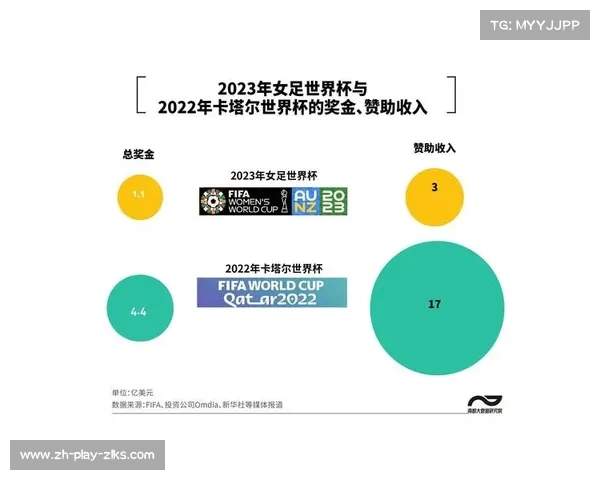 国际足联世界杯历史演变与全球影响力分析 国际足联世界杯历史演变与全球影响力分析