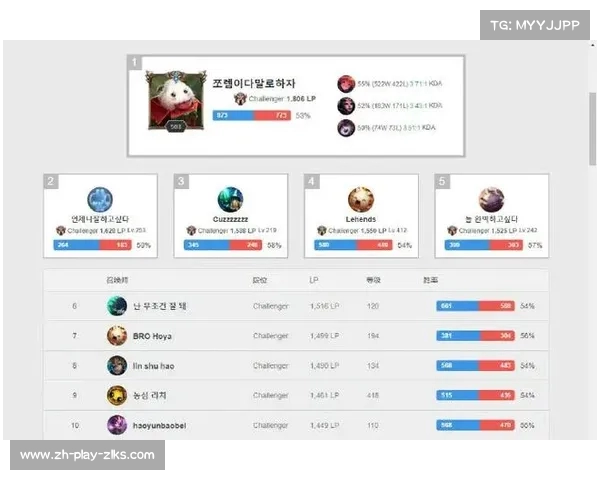 GIDEON在NS对BRO系列赛中耀眼表现荣膺MVP展现超强实力 GIDEON在NS对BRO系列赛中耀眼表现荣膺MVP展现超强实力